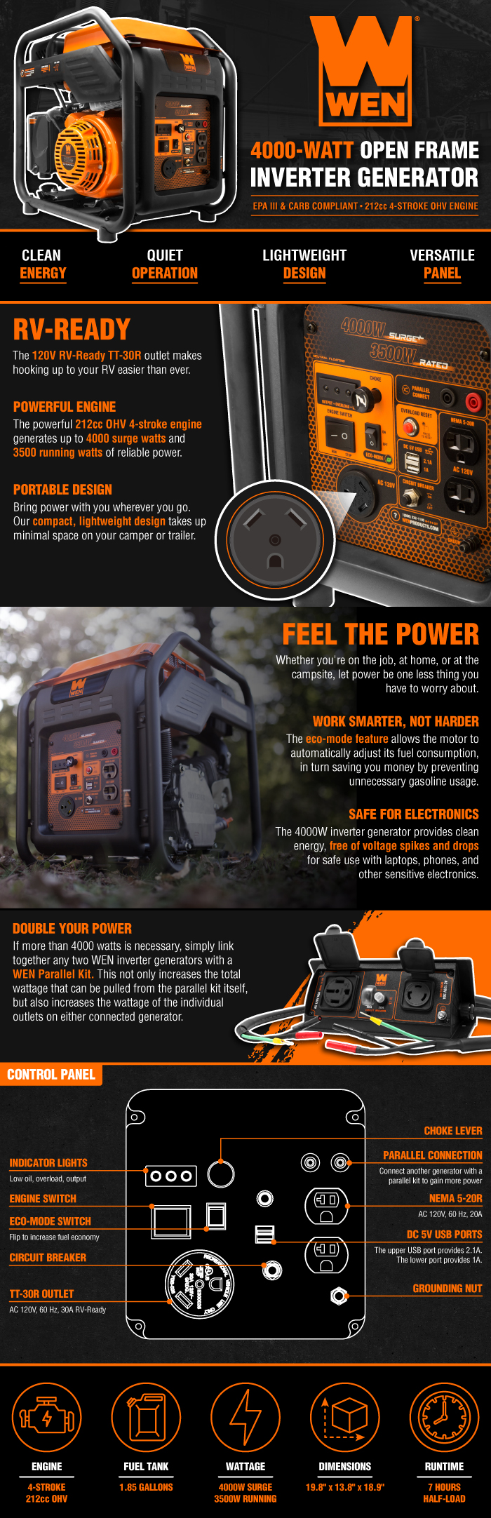 wen rv ready 4000 watt open frame inverter generator reviews